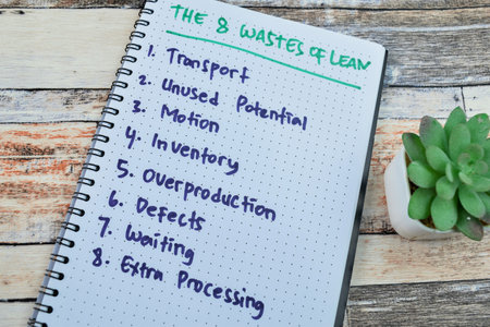 Concept of The 8 Wastes of Lean write on book with keywords isolated on Wooden Table.の写真素材