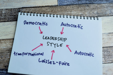 Concept of Leadership Style write on book with keywords isolated on Wooden Table.の写真素材