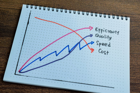 Concept of Efficiency, Quality, Speed, Cost write on book isolated on Wooden Table.