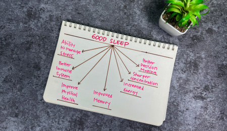 Concept of Good Sleep write on book with keywords isolated on Wooden Table.