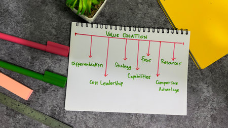 Concept of Value creation write on book with keywords isolated on Wooden Table.