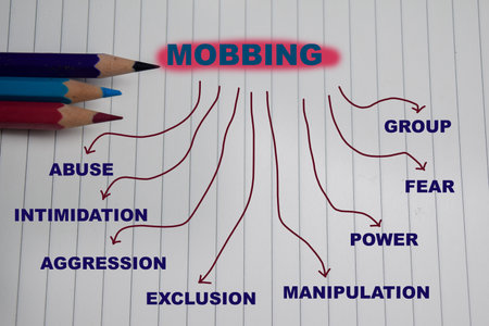 Concept of Mobbing write on book with keywords isolated on Wooden Table.の写真素材