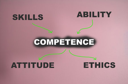 Concept of Competence write on book with keywords isolated on Wooden Table.の写真素材