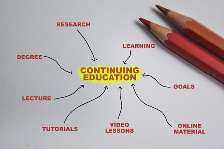 Concept of Continuing education write on book keywords isolated on Wooden Table.の写真素材