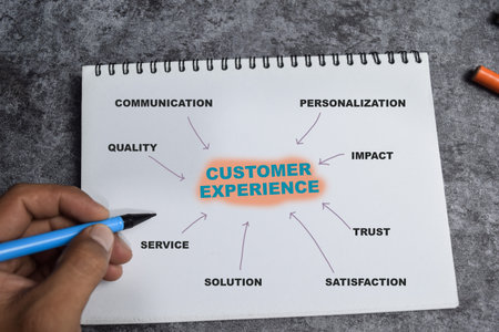 Concept of Customer experience write on book with keywords isolated on Wooden Table.の写真素材