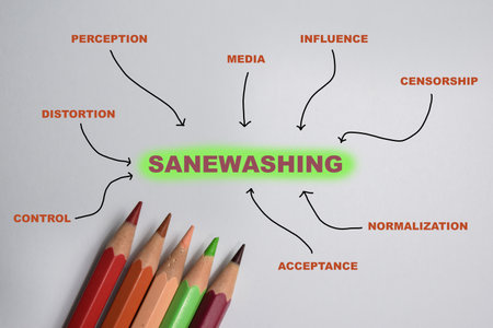 Concept of Sanewashing write on book with keywords isolated on Wooden Table.の写真素材