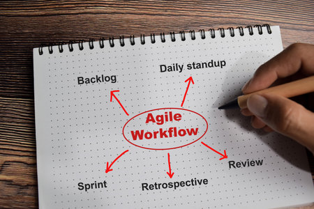 Concept of Agile workflow write on book with keywords isolated on Wooden Table.