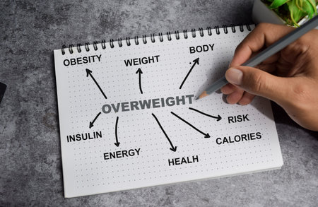 Concept of overweight write on book with keywords isolated on Wooden Table.