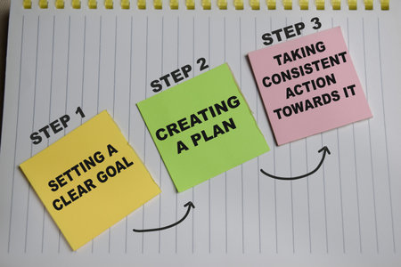 Concept of 3 step process to success. Setting a goal, creating a plan, taking consistent action...