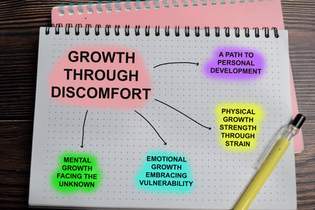 Concept of mind map. Growth through discomfort physical exertion challenges write on book with keywords isolated on Wooden Table.の写真素材
