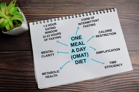 Concept of mind map. OMAT - one meal a day diet write on book with keywords isolated on Wooden Table.の写真素材
