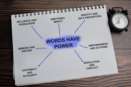 Concept of mind map. Words have power write on book with keywords isolated on Wooden Table.