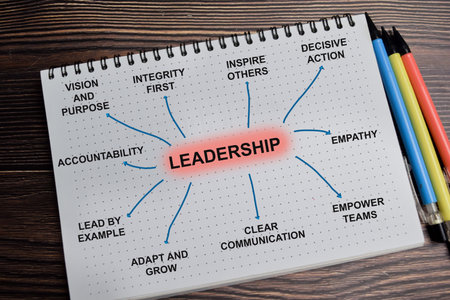 Concept of mind map. Leadership write on book with keywords isolated on Wooden Table.の写真素材