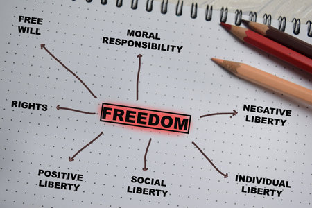 Concept of mind map freedom write on book with keywords isolated on Wooden Table.の写真素材