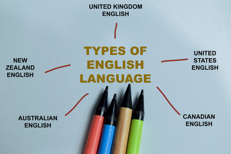 Concept of Types of English language write on book isolated on Wooden Table.