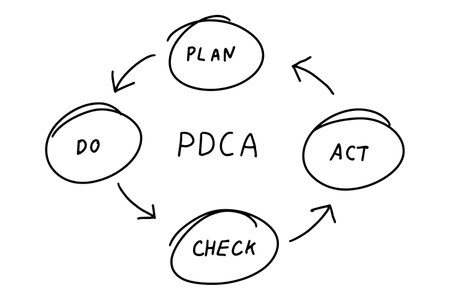 Black color line handdrawing as circle shape and arrow with word PDCA plan do check act  on white backgroundのイラスト素材