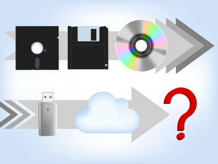 computer memory evolution, floppy disk, compect disk, flash drive ,cloudのイラスト素材