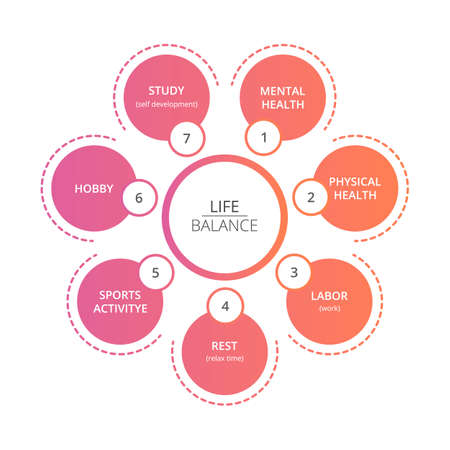 Life balance vector illustration. Lifestyle balance. Life harmony infographic.のイラスト素材