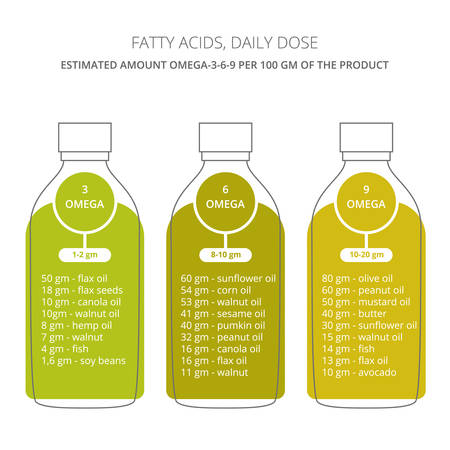Fatty acids vector illustration. Daily needs omega-3-6-9.のイラスト素材