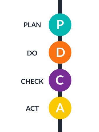 PDCA Cycle Visualization Highlighting Process Steps for Vertical Slides