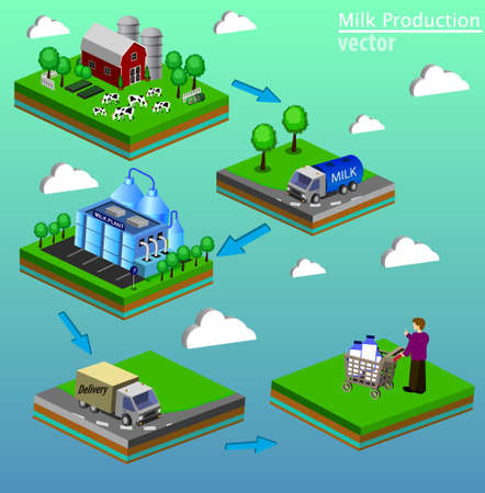 Dairy product delivery stages milk can processing. 3d web isometric infographic concept from farm to factory fresh and localのイラスト素材