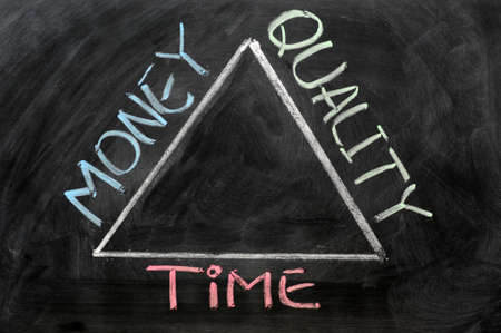 Triangle relationships among Time, money and quality on a blackboard