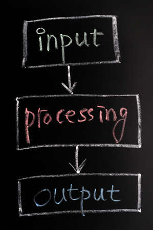 Chart of input, processing and output on a blackboardの写真素材