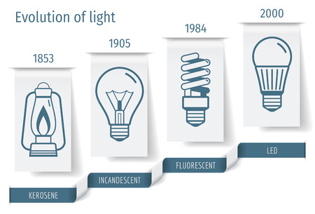 The history of the development of bulbs infographics. Vector illustration.のイラスト素材