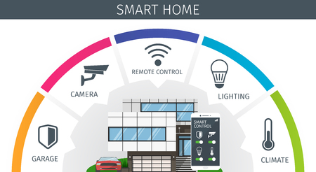 Modern Smart Home infographic banner. Flat design style concept, technology system with centralized control from smartphone. Vector illustrationのイラスト素材