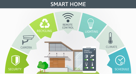 Modern Smart Home infographic banner. Flat design style concept, technology system with centralized control from smartphone. Vector illustrationのイラスト素材
