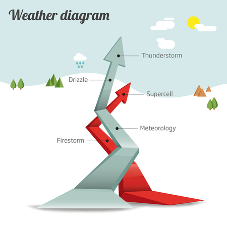 Weather statistics diagramのイラスト素材