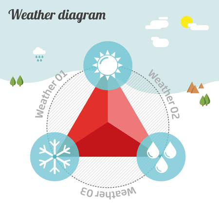 Weather statistics diagramのイラスト素材