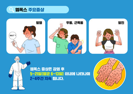 prevention and infection mpoxのイラスト素材