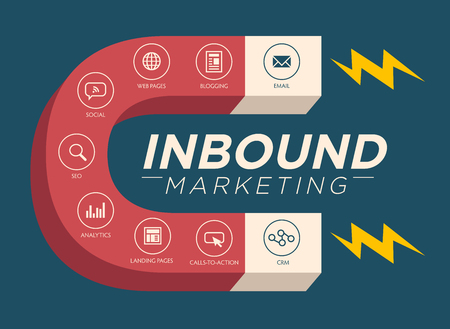 Inbound Marketing Graphic with Blogging, Web Pages, Social, Call to Action or CTA, email, landing page, analytics or reporting, and CRM vector iconsのイラスト素材