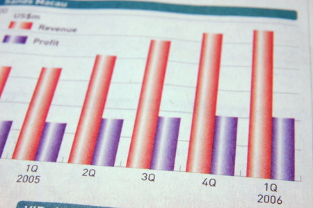 Bar chart of profit and revenue on newspaper