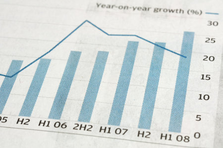 Bar chart of year on year growth on newspaper