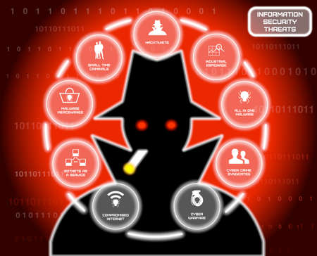 Nine most severe future Information security threats in a circle with a fierce hacker in the backgroundの写真素材