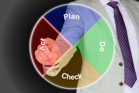 Transparent Deming cycle with the words plan,do,check,act and a businessman in the background...