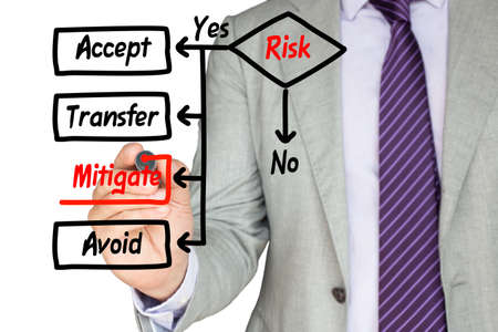 Hand draws flowchart with risk assessment on a clipboard on whiteの写真素材