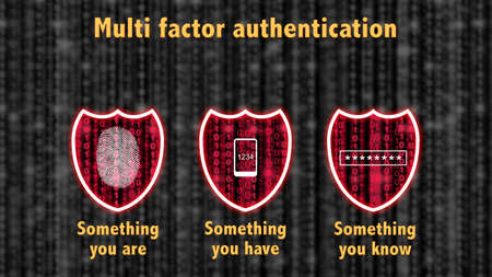 Multi factor authentication concept with three shields on a grey datastream and the phrase something you know , have are and a mobile , password and fingerprint iconの写真素材