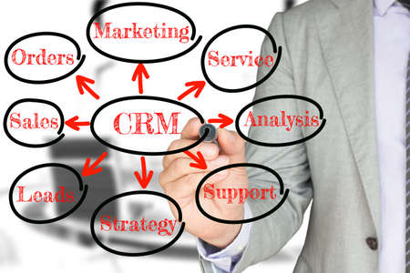 Businessman in a grey suit drawing a crm circular chart with keywords customer relationship management conceptの写真素材