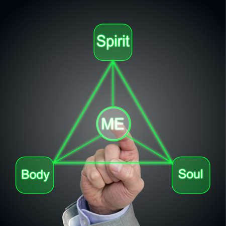 Triangular diagram illustrating the relationship between body soul spirit and me in the center touched by a finger holistic concept 3D illustrationの写真素材