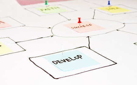 Handwritten notes on the success of planningの写真素材