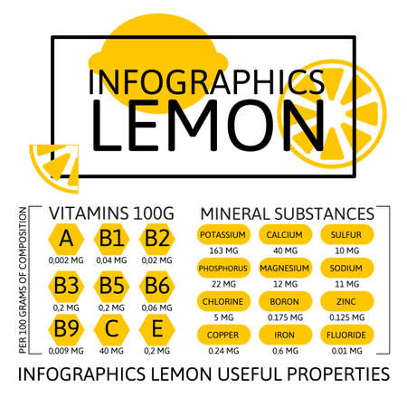 Infographics Lemonのイラスト素材