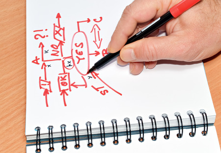 Hand written draft plan with a block diagramの写真素材