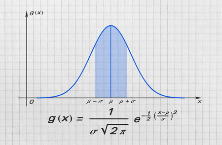 Definition of the Gauss bell function and its graph on bright backgroundの写真素材