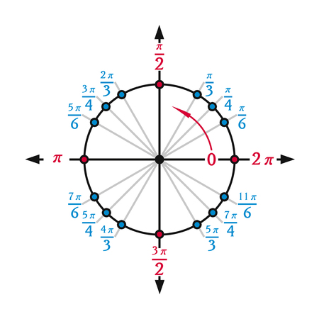 Angle measurement shown in radians isolated on white backgroundの写真素材