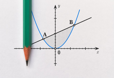 Intersection of the graphs of two functions and a pencil on bright backgroundの写真素材