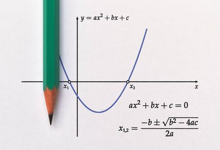 Graph of a parabola and quadratic function with roots solution formulaの写真素材