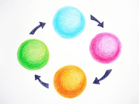 cycle infographic hand drawing pencil color illustration designの写真素材